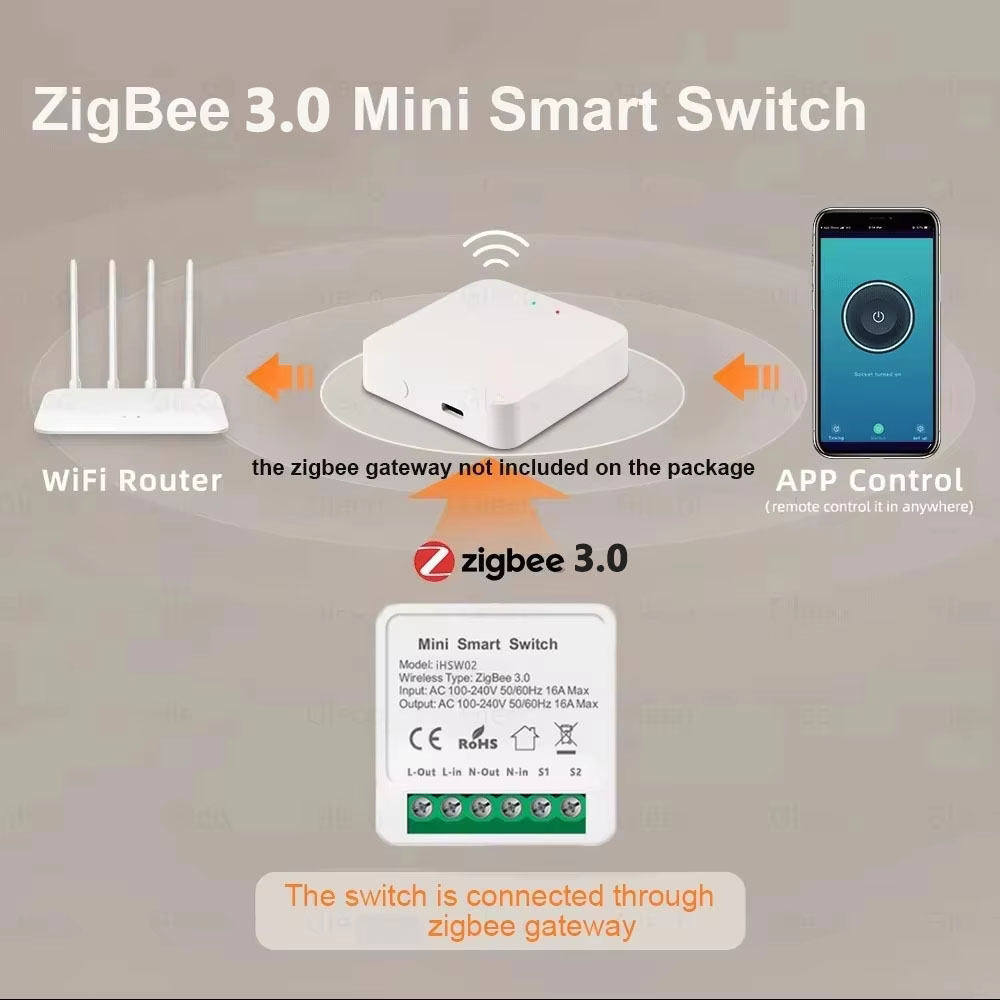 For Tuya Mini Smart WiFi Switc - Home Automation Diy recension och pris